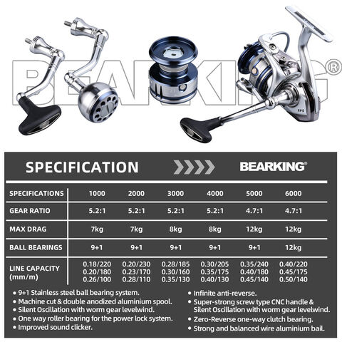 New Spinning reels 12KG Max Drag Carrete de pesca 5.2:1 Metal Stainless Steel  Fishing Reel Saltwater Reel for Fishing