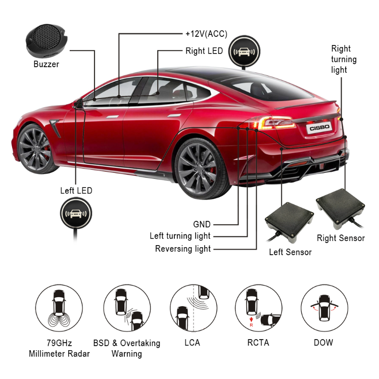 77GHz Car Microwave Millimeter Radar with Blind Spot Detection Mirror  Accident Alarm System - China Car Accessories, Alarm