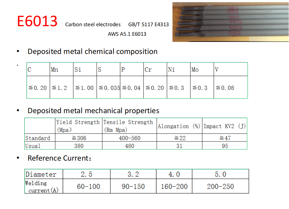 Buy Wholesale China Aws E6013 Low Hydrogen Factory Price Tingxing