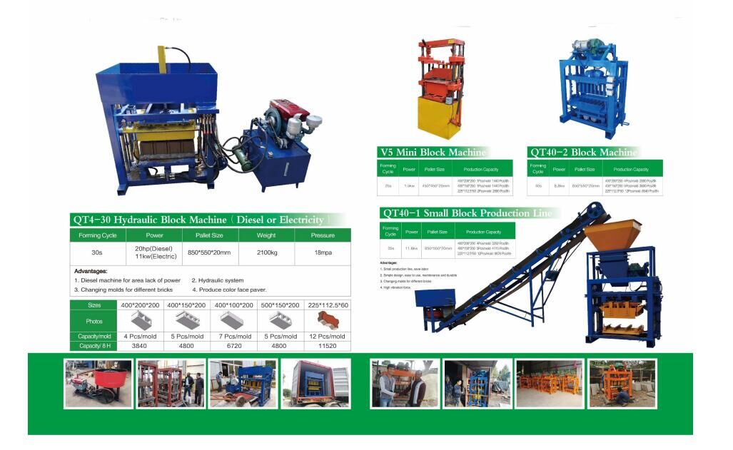 Buy Wholesale China Fm Custom Concrete Brick Making Machinery Automatic ...