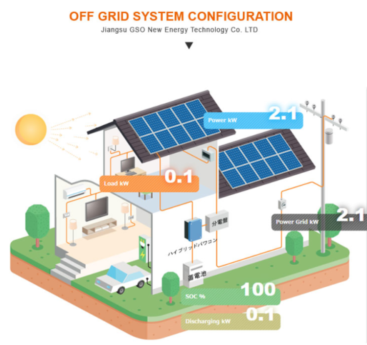 Buy Wholesale China 1kw 3kw 5kw Off Grid 10kw 15kw 20kw 30kw 50kw Home ...