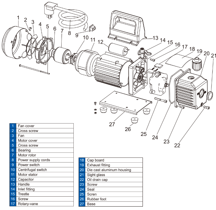 Rotary Vane Vacuum Pump Single Stage Refrigerant Vacuum Pump Air Pump