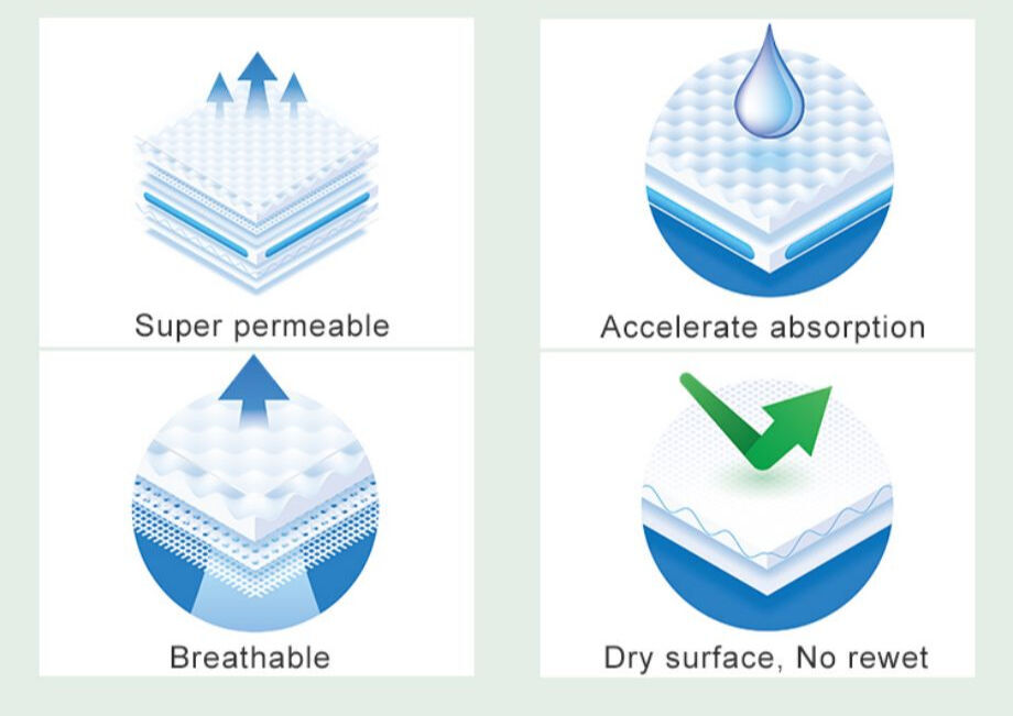 Buy Wholesale China Free Sample Disposable Postpartum Pads Allergy Free