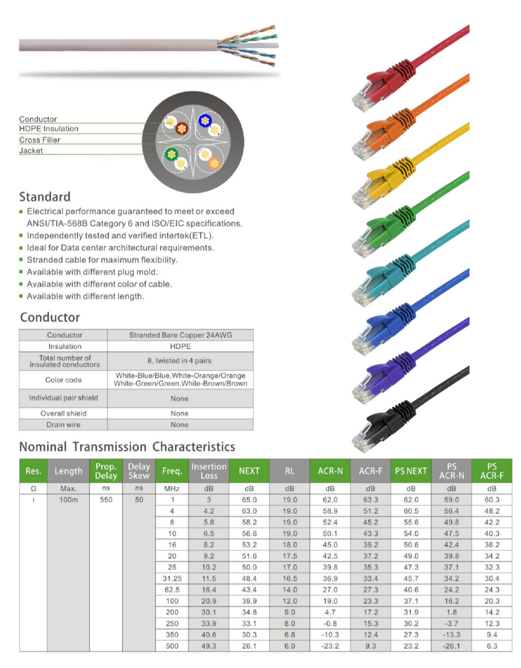 Cat6a Colour Code Buy Wholesale China Cat6a Cat6 Utp Ultra Slim Patch Cable 100% Fluke ...