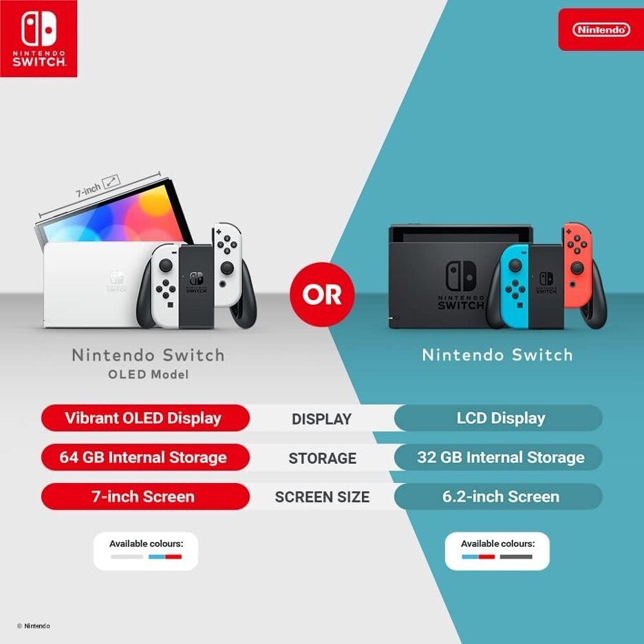 Buy Wholesale Netherlands Wholesale Nintendo Switch (neon Red/neon Blue