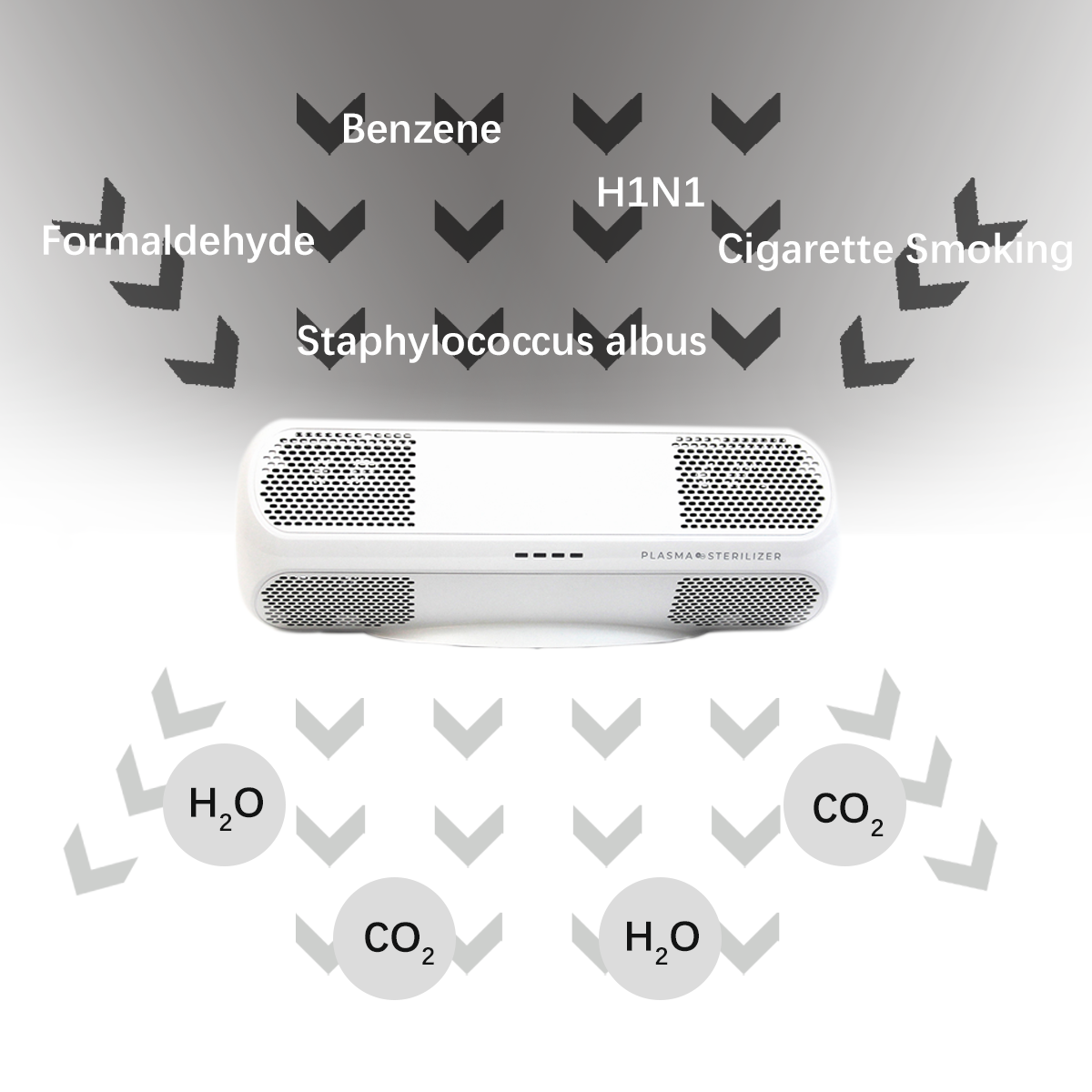 Buy Wholesale China Electric Home Appliance Portable Air Purifier No