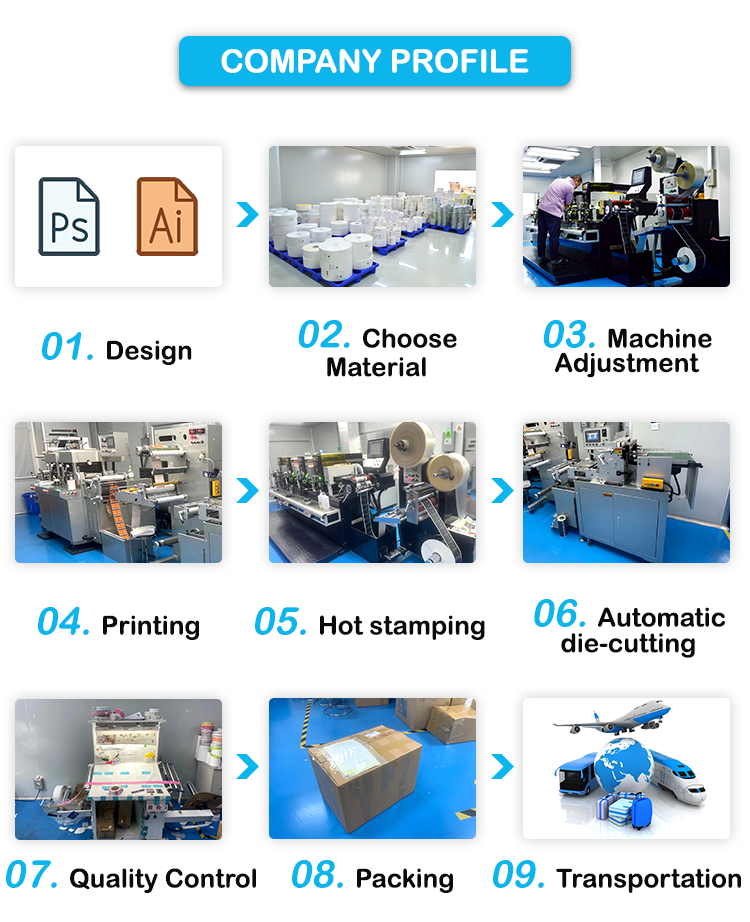 Label Sticker Process Buy Standard Quality China Wholesale Stickers Adhesive Paper Custom ...