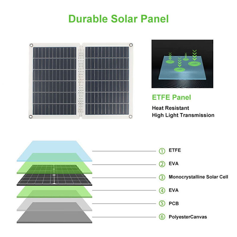 Buy Wholesale China Wr28w Factory Price Solar Panel Malaysia Price 28w