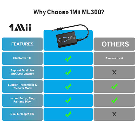 Airpods pair with 1mii ML300 Bluetooth Audio Transmitter & Receiver 