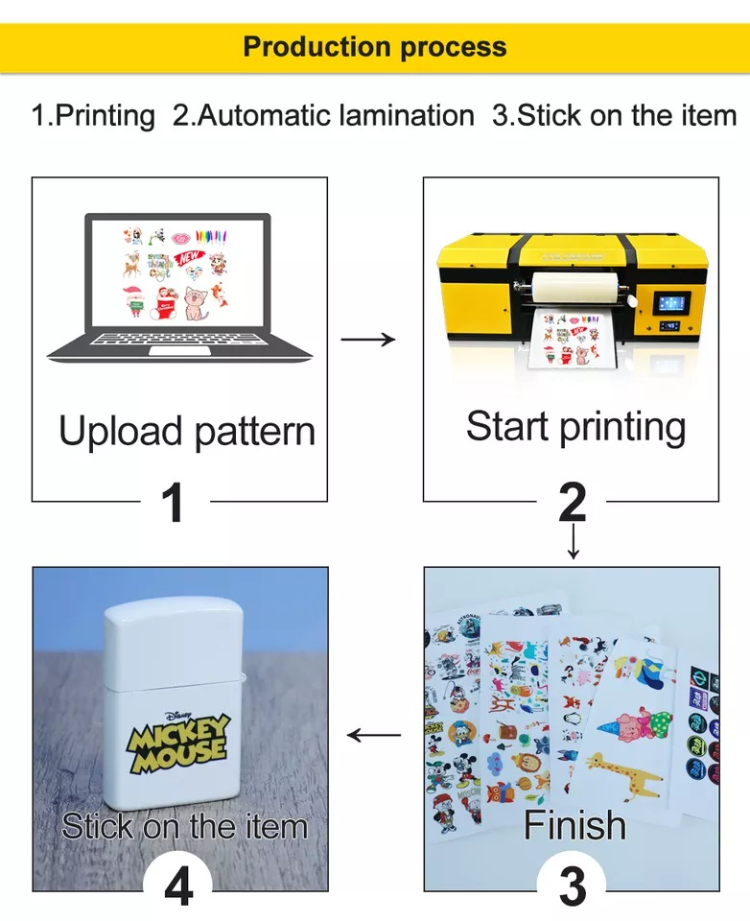 Buy Wholesale China New Uv Dtf A And B Film Sticker Printer Ab Crystal ...