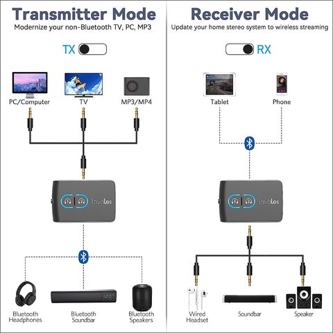 Adaptador bluetooth discount para pc airpods