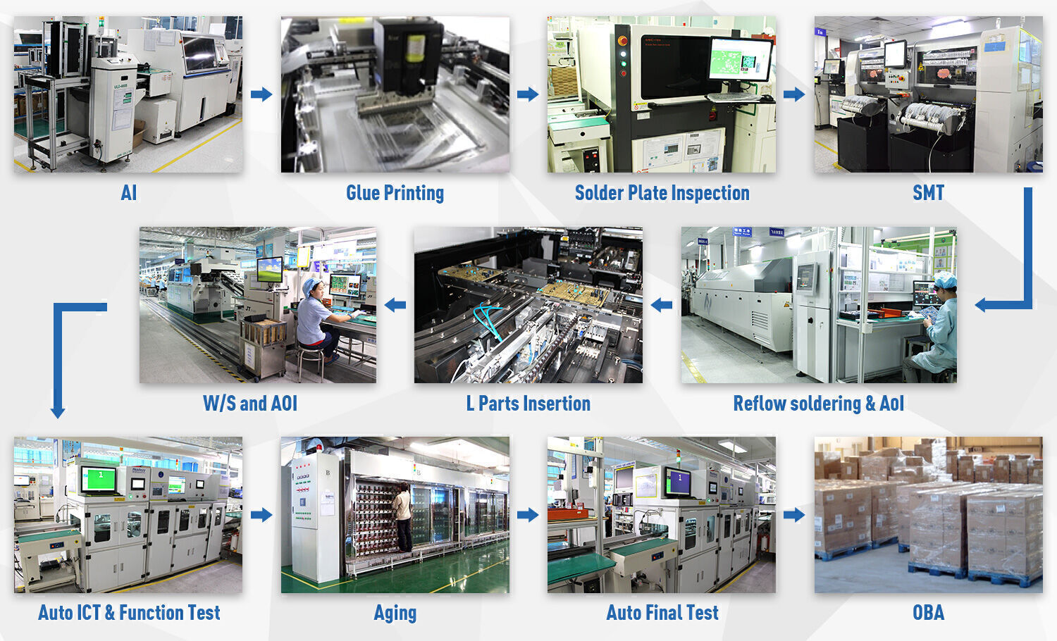Acdi Buy Wholesale China Professionals Custom Power Supply Unit Pcb Assembly ...