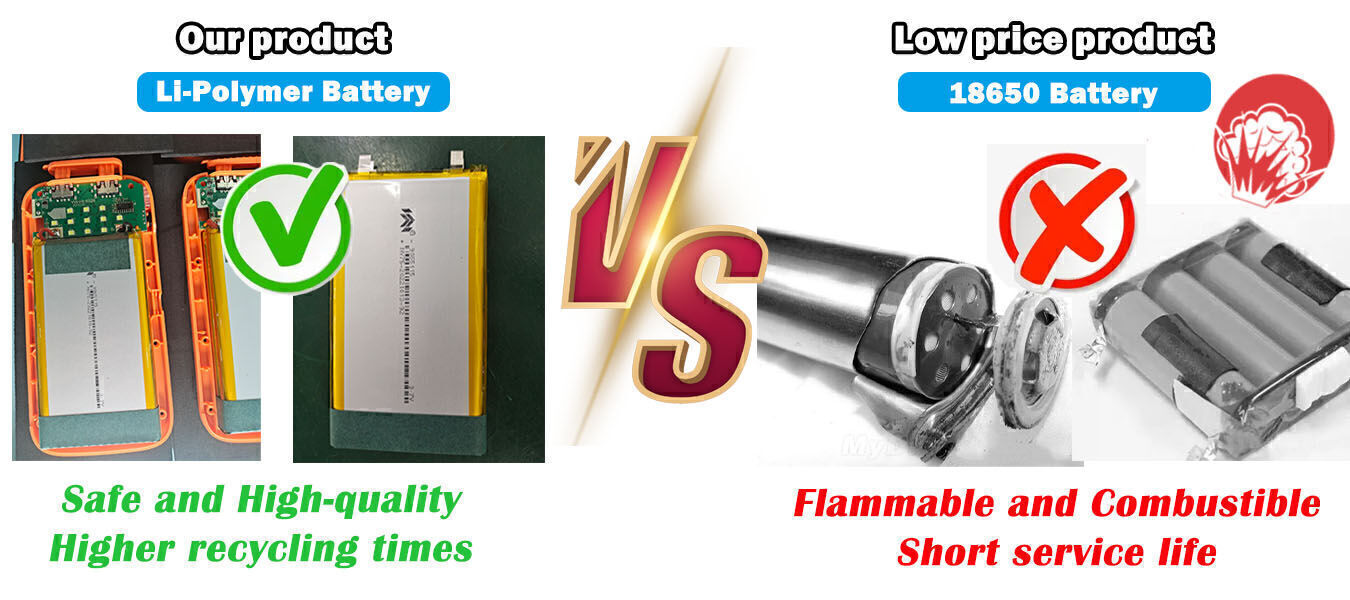 Buy Wholesale China 2023 Hot Selling Waterproof 20000mah Quick Charge