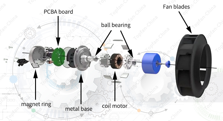 Electric Module Fan Buy Wholesale China Silent Centrifugal Fans 70-250mm Ac Dc Ec Exhaust ...