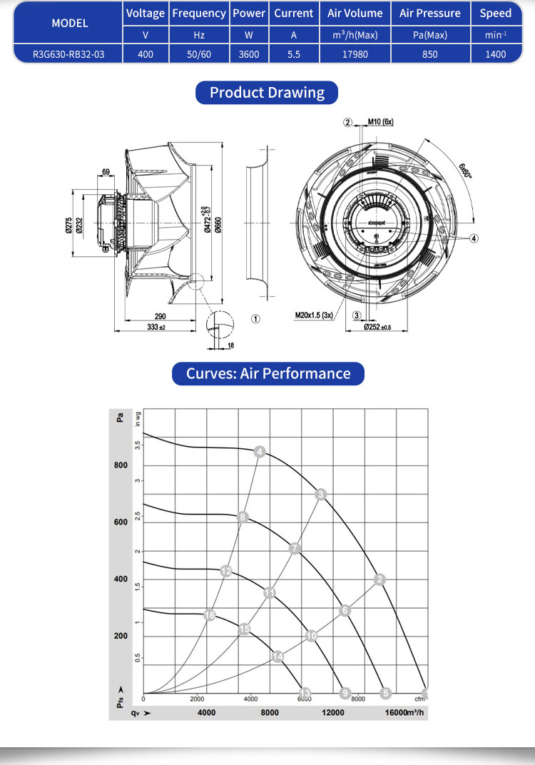 Ebmpapst R3g630 Series 400v 630mm Hvac Fan Ahu Project Air Handling ...