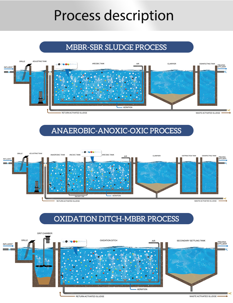 Mmr Biofilter Buy China Wholesale Good Service Mbbr Bio Filter For Fish Farming ...