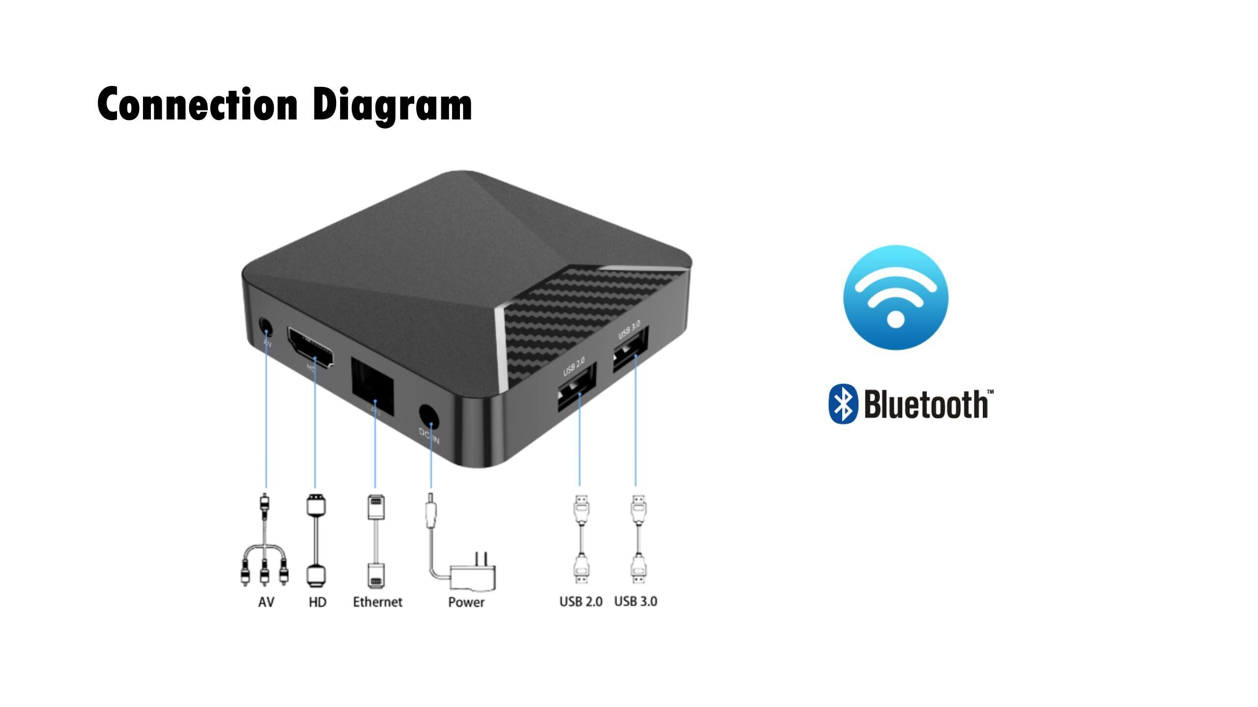 Buy Wholesale China Odm 4k Amlogic 905w2 Dstv Android Tv Box Os 11.0 2. ...