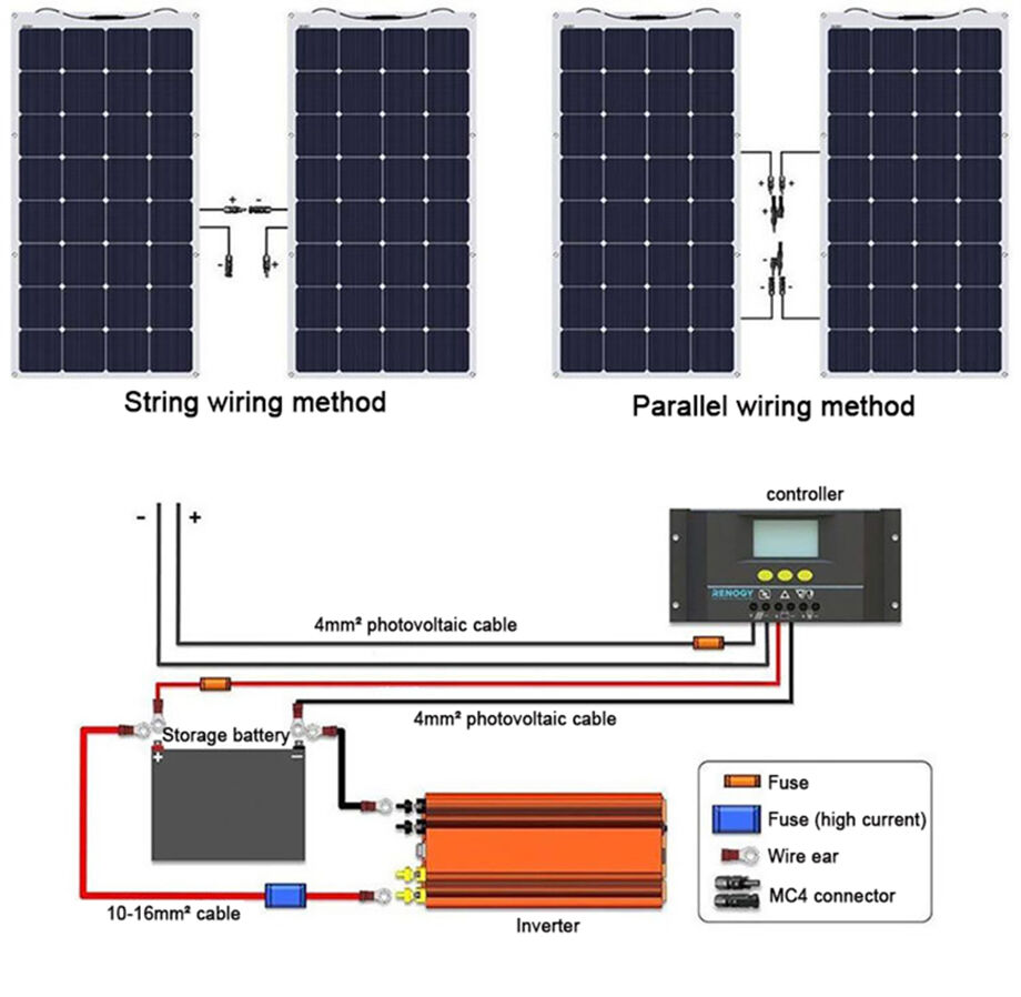 Buy Wholesale China High Efficiency Etfe Flexible Solar Panel 100w 120w ...