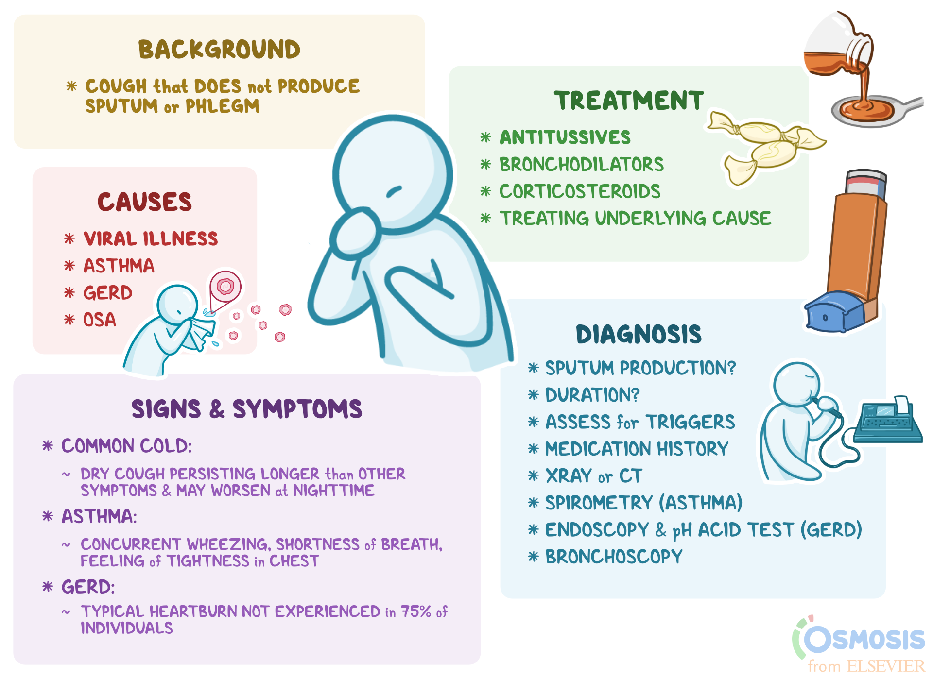 what-causes-dry-cough-at-night-dry-cough-dry-cough-causes-cough