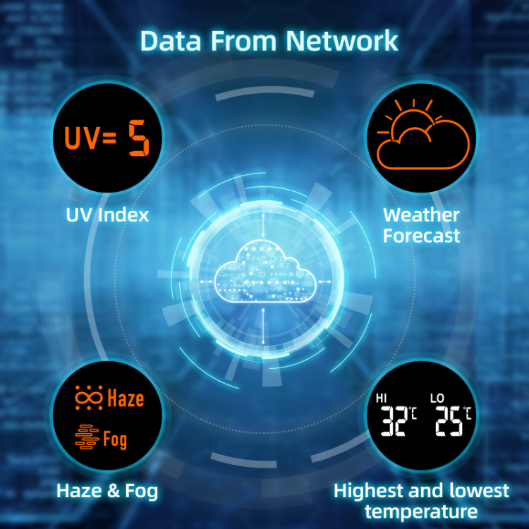 https://p.globalsources.com/IMAGES/PDT/B5861741806/Wireless-Professional-Weather-Station.png