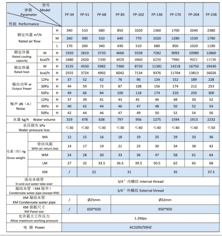 Buy Wholesale China Manufacturer Customization Tubes Cooling And