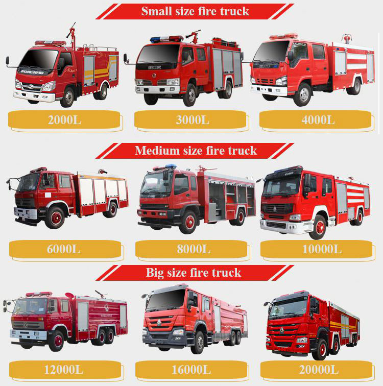 Buy Wholesale China High Quality Fire Propaganda Vehicle Isuzu Sino
