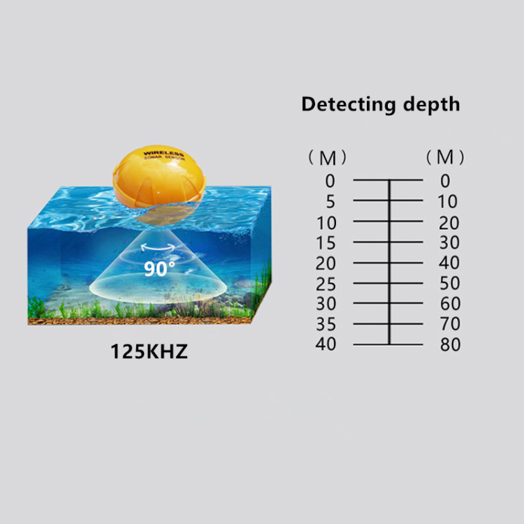 Underwater Wireless Wifi Smart Mobile Fish Finder Sonar Sensor Fish Finder  Portable Fishing Accessories, Fish Finder Gps, Mobile Fish Finder, Fish  Finders - Buy China Wholesale Sonar Fish Finder $48.55