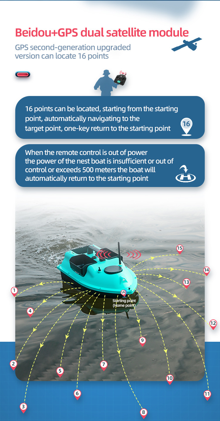 Kderboat Baitboat Mangiatoia GPS 500m Con Trasporto Automatico - Barca Da Pesca Telecomandata (1 Imbuto)
