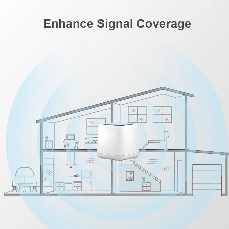 Repair or Reset - GL.iNet Router Docs 3