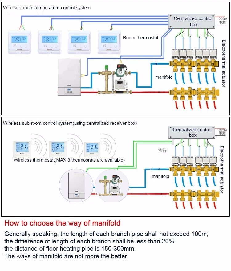 Wiring Diagram For Underfloor Heating Manifold