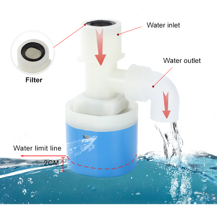 Wiir Brand 1/2 In Plastic Float Valve For Small Tank Float Valve Pvc ...