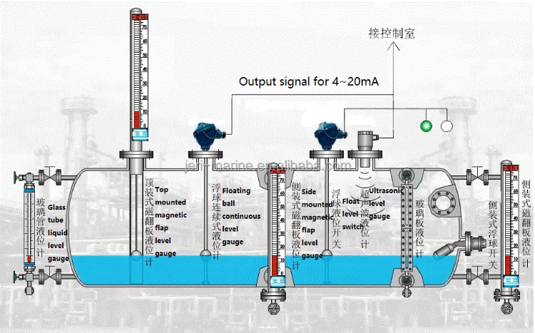 Buy Wholesale China Side Mounted Water Oil Liquid Tank Magnetic Level ...