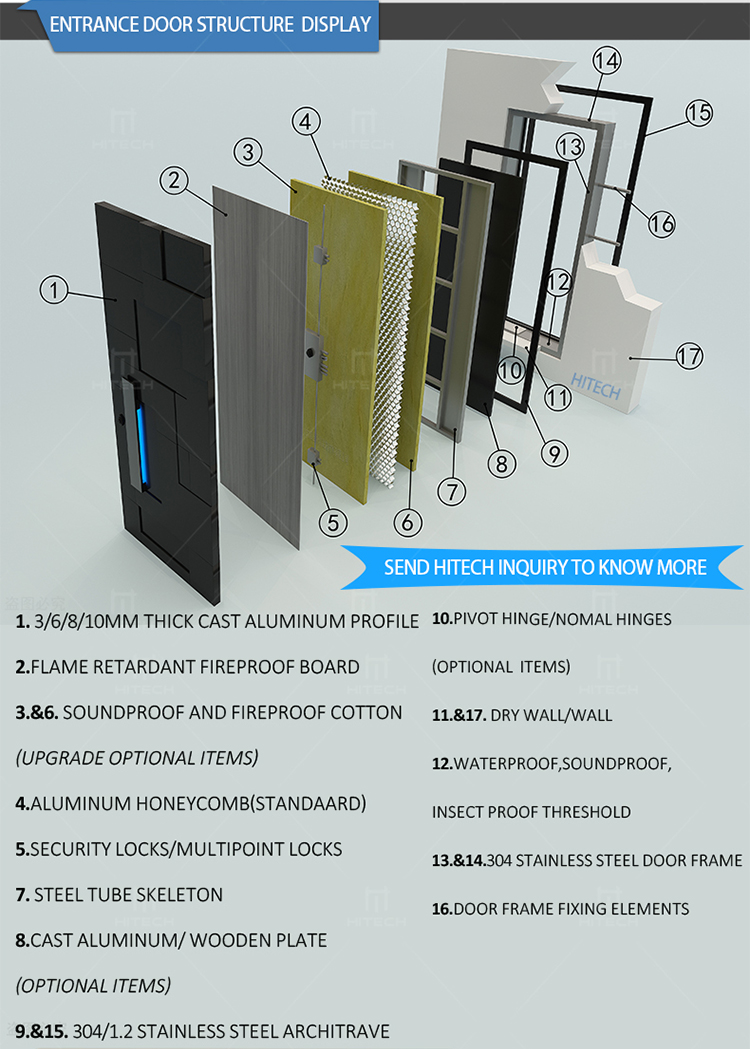 A closer look at Secure Entry Systems For Luxury Apartments