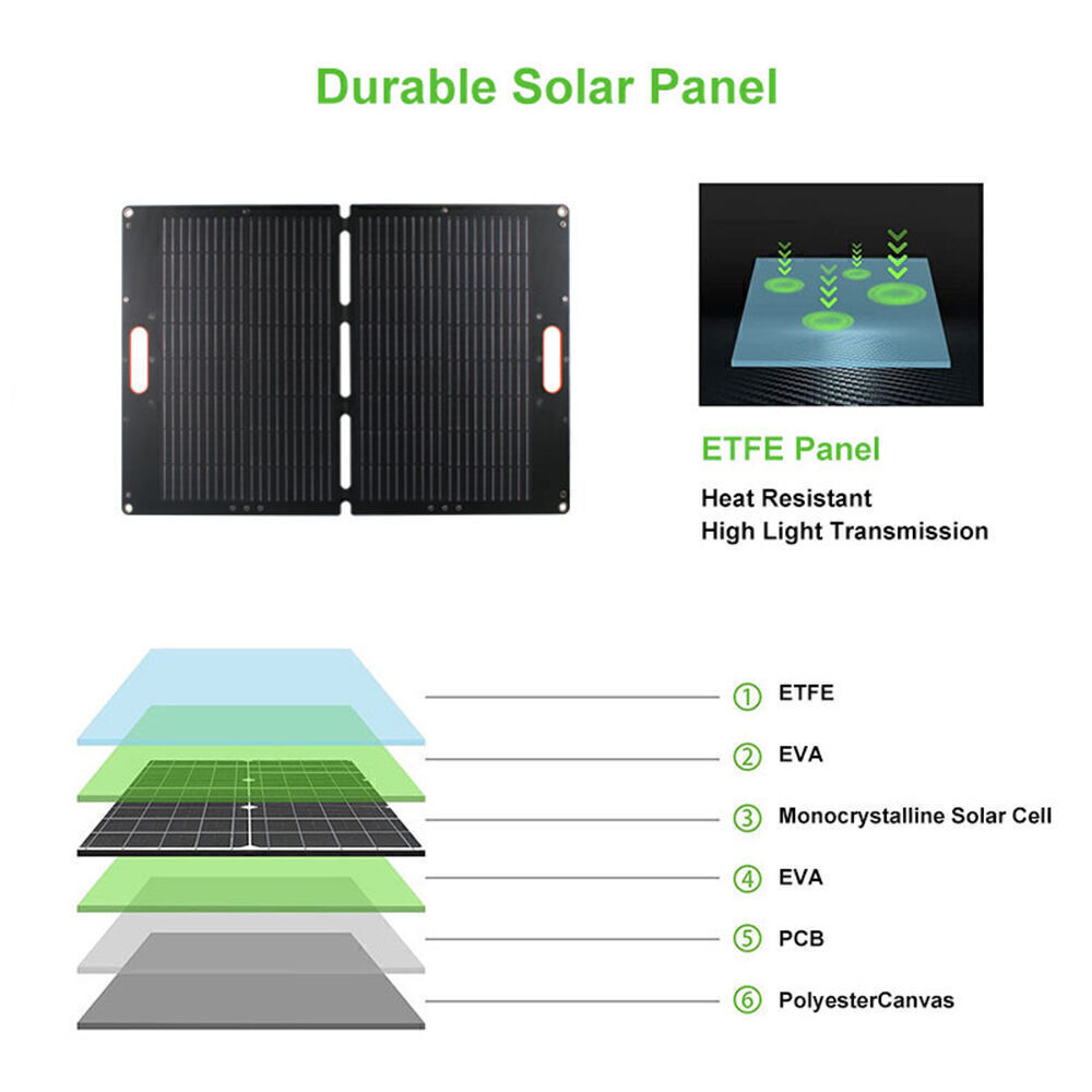 Buy Wholesale China Oem Odm 60w 80w 100w Portable Folding Outdoor ...