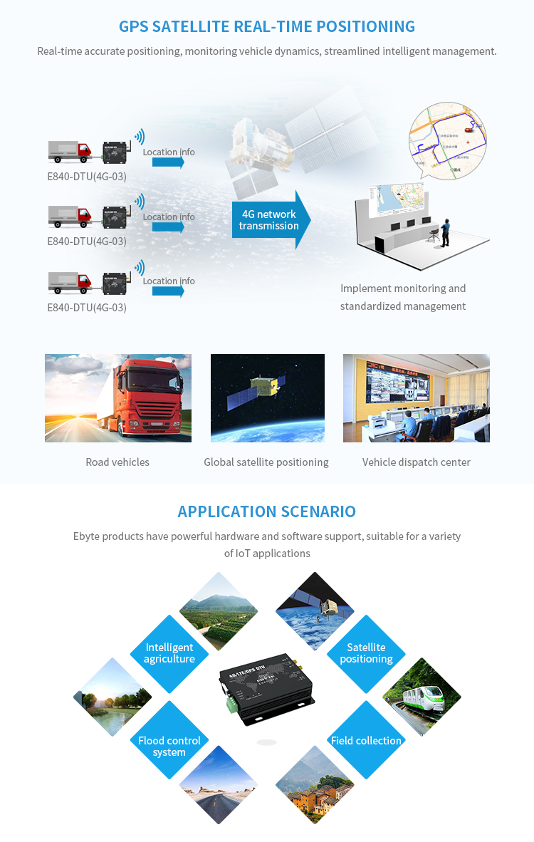 Iot Device Gps Tracker Modules Gps Positioning Terminal 3g 4g