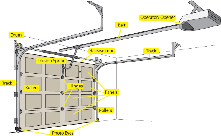 17+ Garage Door Parts Diagram