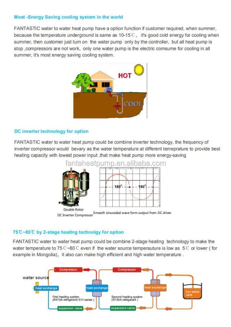 Home Heating All Type Heating And Cooling Different Types Of