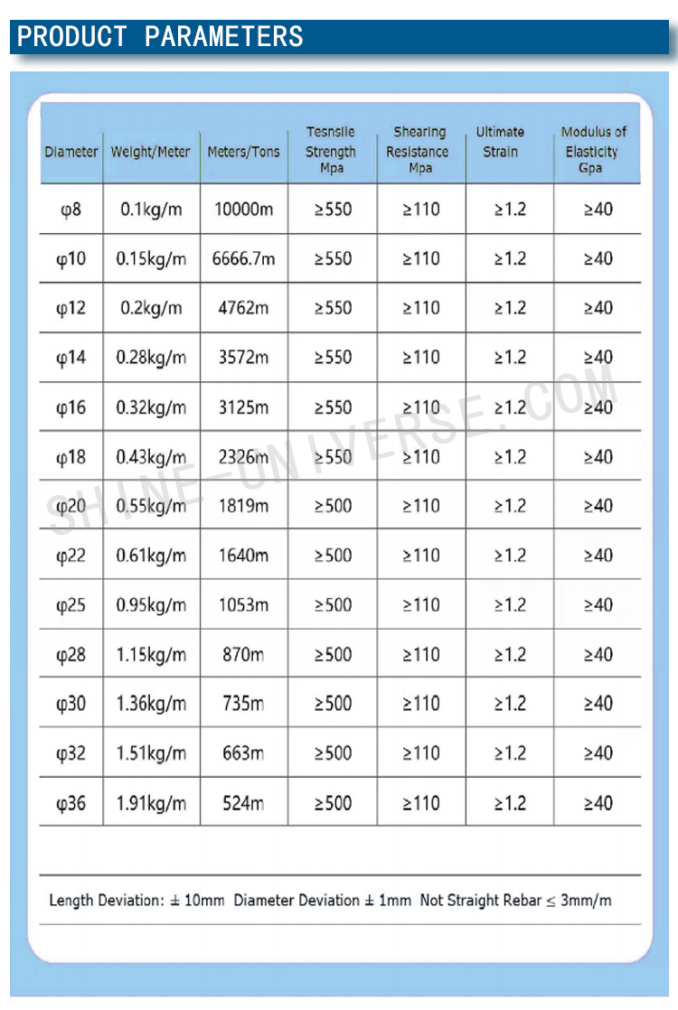 Buy Wholesale China Factory Price High Performance Glass Fiber Rebar ...