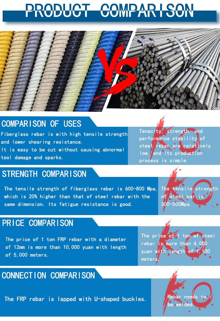 Buy Wholesale China Factory Price High Performance Glass Fiber Rebar ...