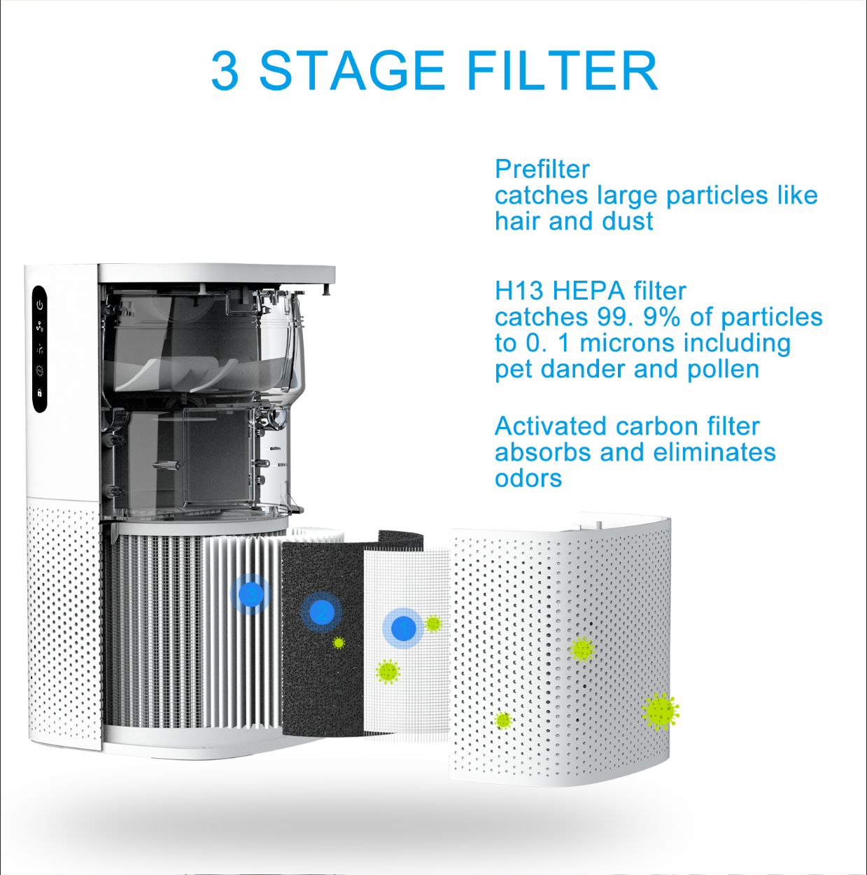 Buy Wholesale China Air Purifiers For Home, Air Purifiers Air Cleaner