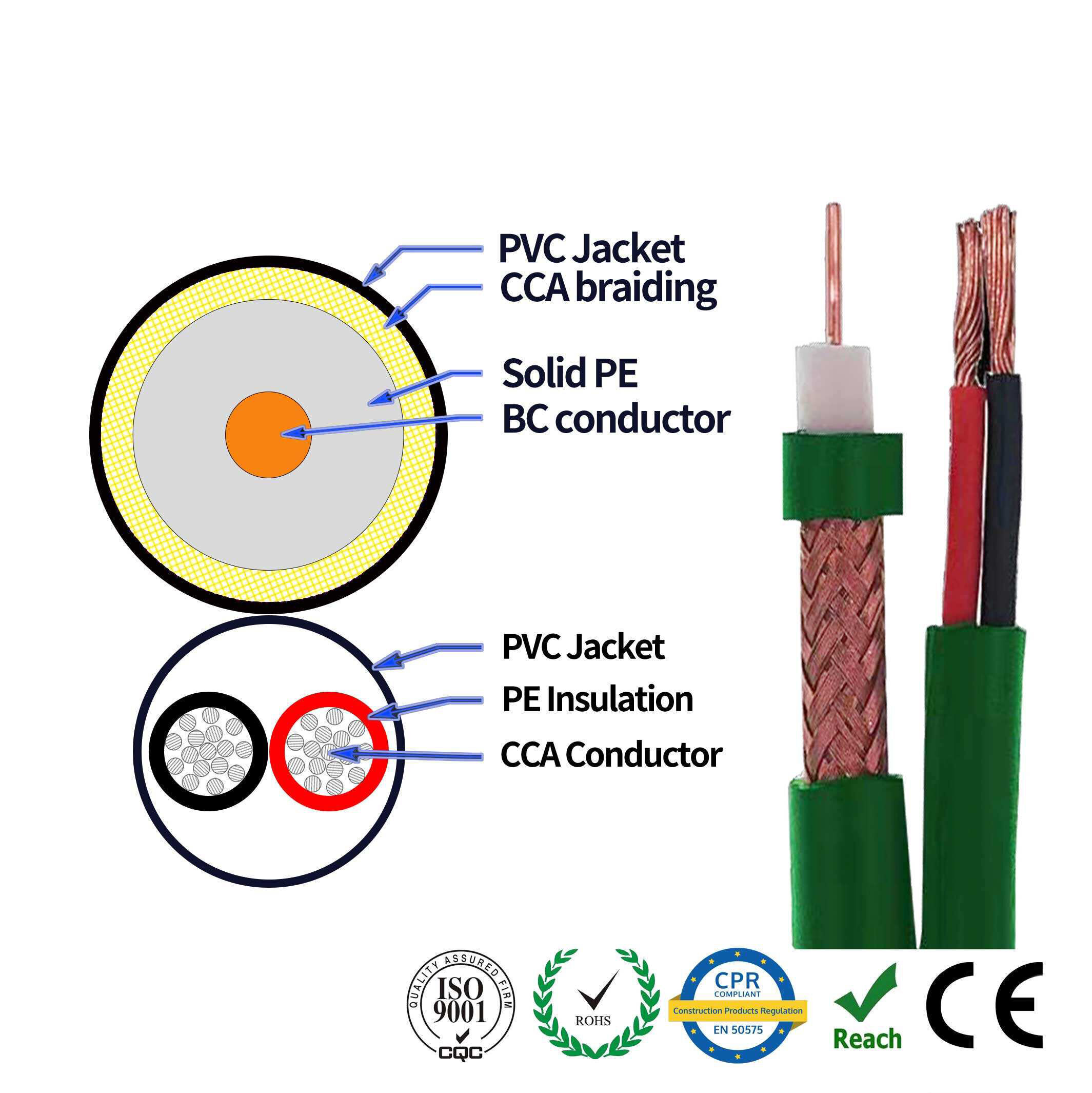 High Quality Cctv Camera Wires Kx6+2 Power Siamese Coaxial Cable Green ...