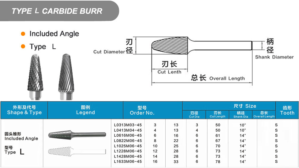 Buy Wholesale China Tungsten Carbide Burrs Carbide Rotary Files Tc Burr ...