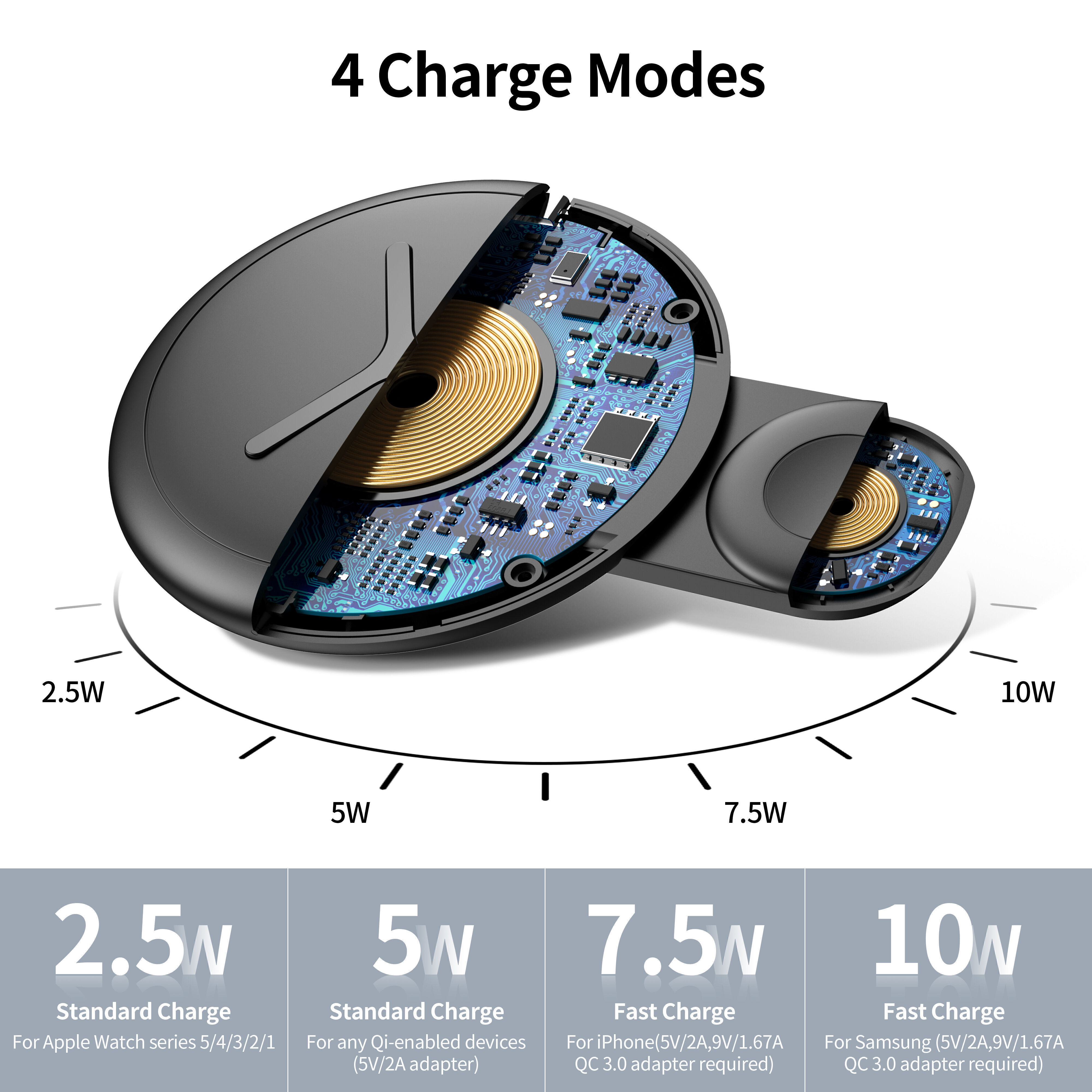 Wireless Charging Pad Technology Features photo
