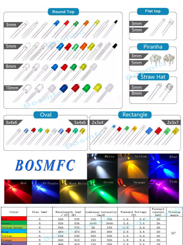 Led Diam Buy Wholesale China Supplier 5mm Round White Emitting Red Dip Led Diode ...