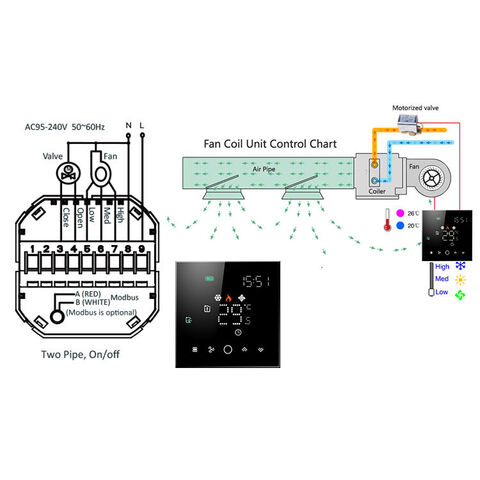 BECA 24VAC, 110VAC, 220VAC fan coil thermostat digital room thermostat Tuya  wireless WiFi thermostat - Xiamen Beca Energysaving Technology