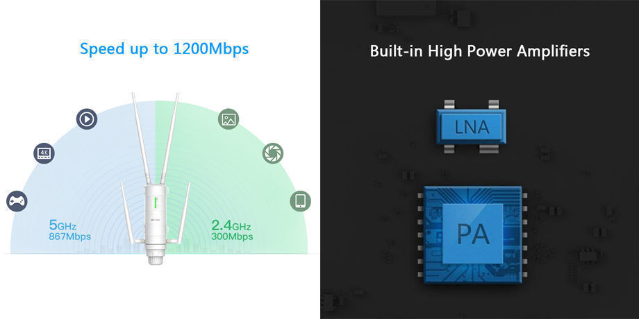 High Power Ac1200 Outdoor Wifi Access Point/router With Poe Ce Fcc ...
