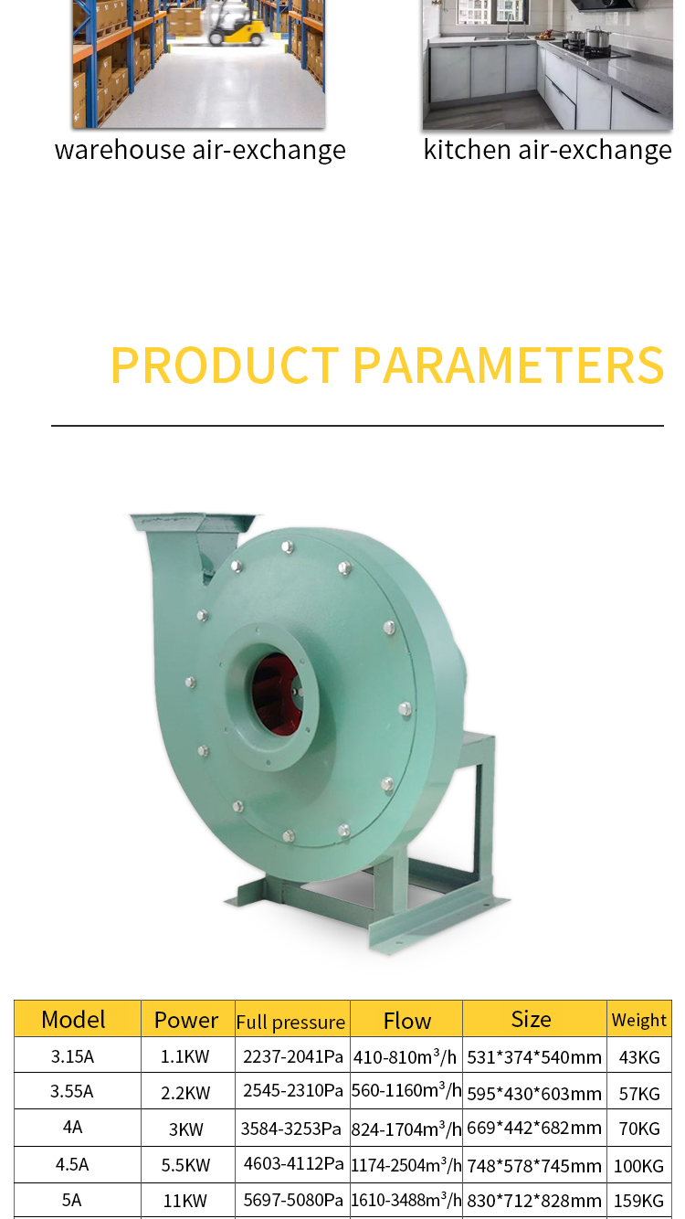 Hot Selling Industrial High Pressure 9-19 Series Centrifugal Fan ...