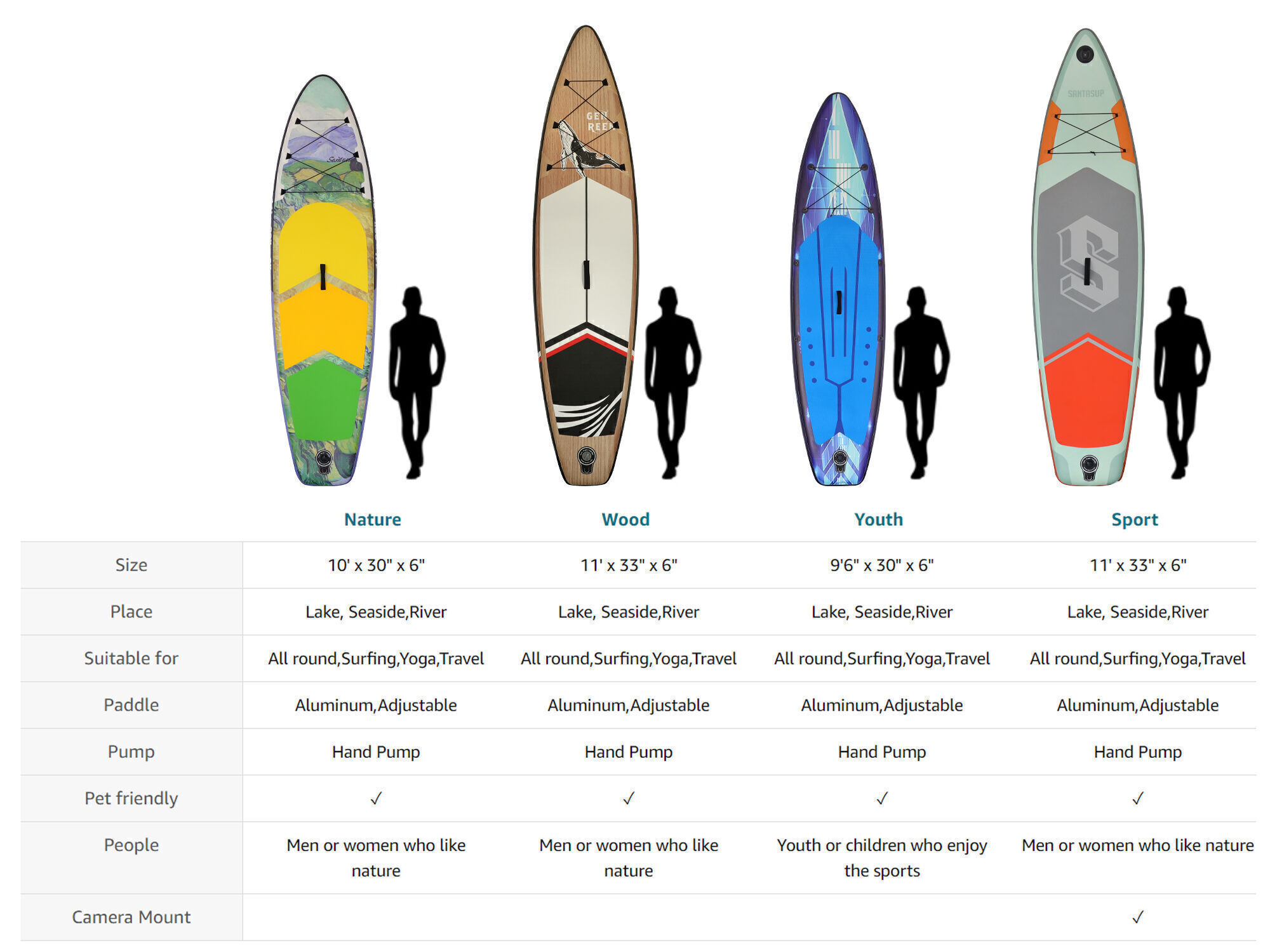 Buy Wholesale China 2024 Intex Paddle Board With Wind Surfing & Stand ...