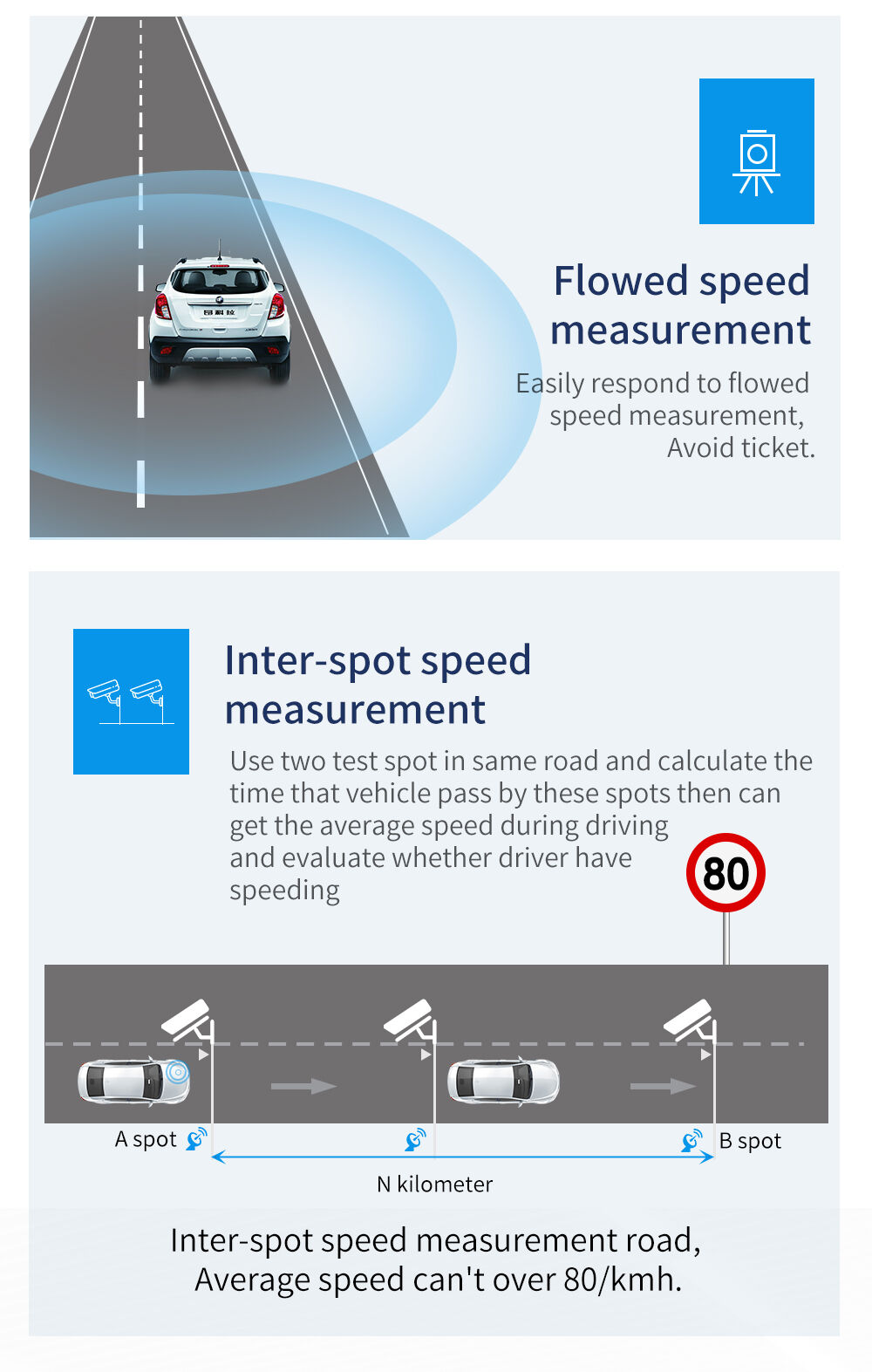 Buy Wholesale China Radar Detect Edog Dash Cam 1080p & Radar Dash Cam