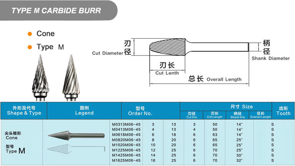 Buy Wholesale China M Type Tapered Carbide M/f Finish Tungsten Carbide